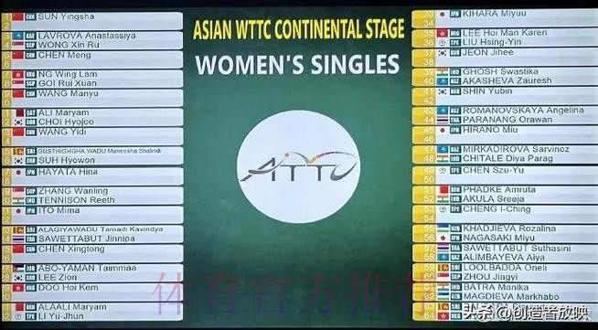 中国半决赛不敌朝鲜 将与泰国争世少赛门票 中国半决赛不敌朝鲜 将与泰国争世少赛门票